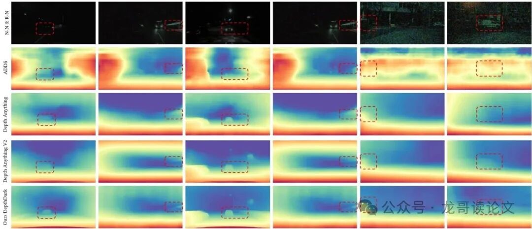 Figure 4.1: nuScenes-Night数据集上不同单目深度估计方法的定性比较结果