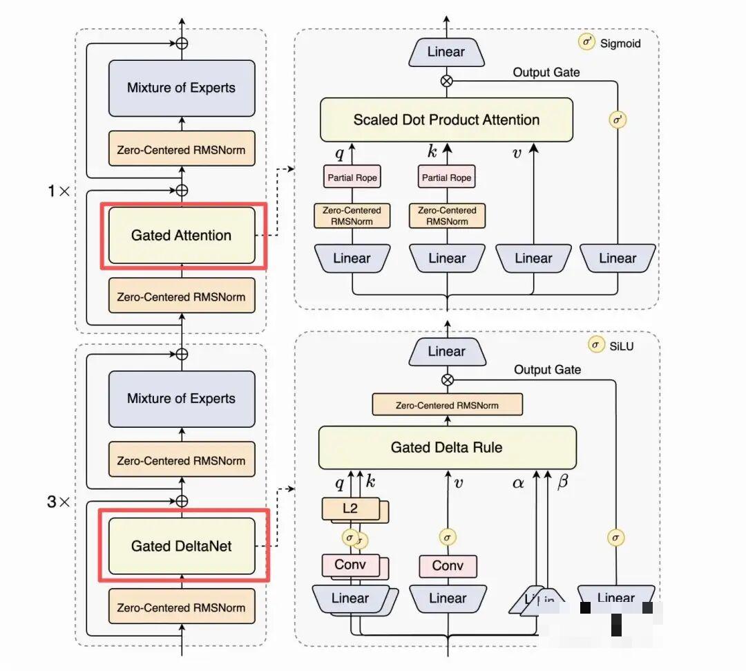 qwen3 next模型架构