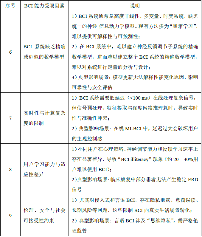 昆明理工大学伏云发教授等 | 脑机接口(BCI)的科学定义与能力边界-CSDN博客