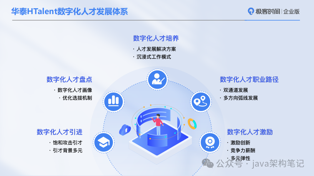 极客时间 aigc时代的数字化人才培养新范式