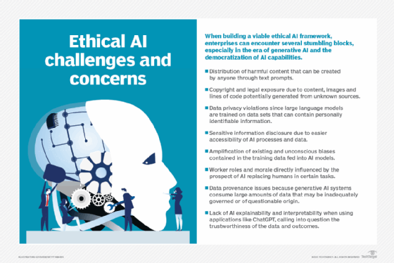 AI 伦理框架 (AI ethics frameworks) 旨在缓解上述部分问题