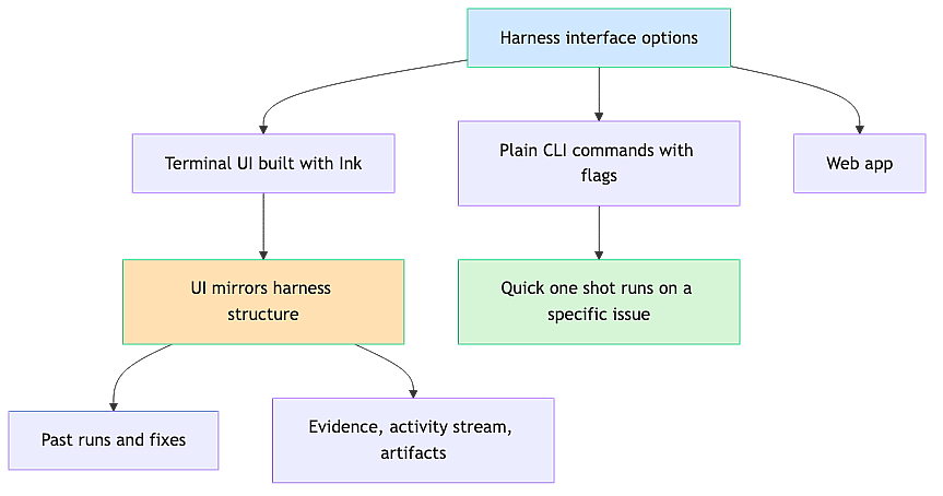 tui-interface-layer