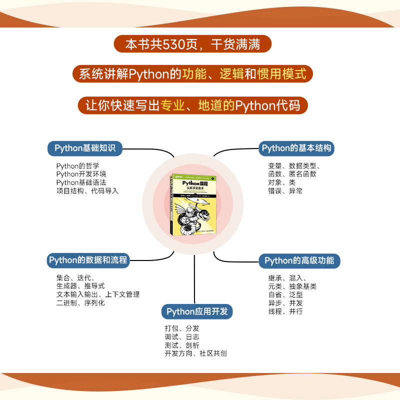 python adventure awaits | python programming course... 号外号外!Python 学习界的“扛把子”蟒蛇书系列再添力作《Python编程从新手到高手》中文版正式发布!快来抢吧-CSDN博客