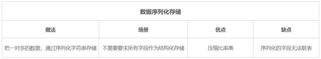 数据库性能优化八大方案，你知道几个？