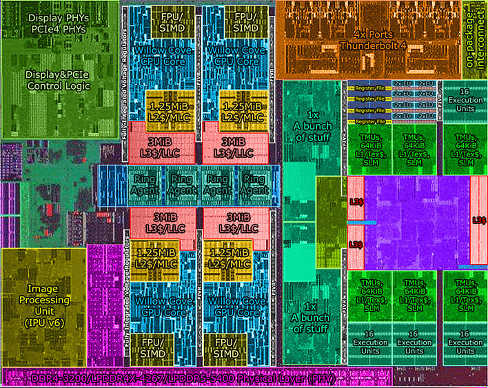 CPU、GPU、APU到底啥区别？_apu cpu gpu-CSDN博客