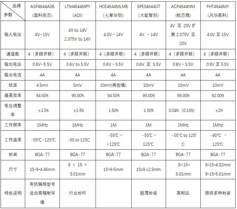 4644芯片在商业航天与特种工业中的低温环境适应性研究