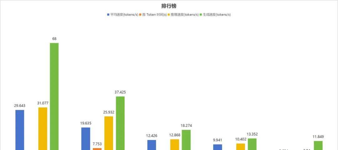 火山引擎领跑，阿里云、腾讯云紧随：全球 AI 云新格局重塑