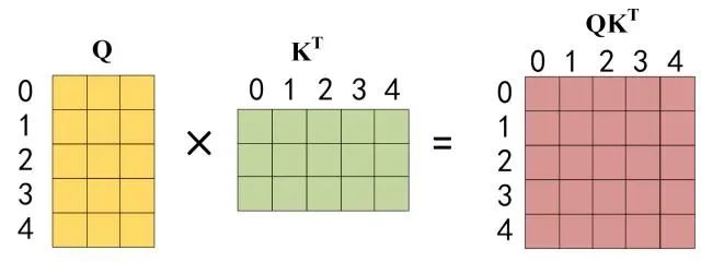 fig:
