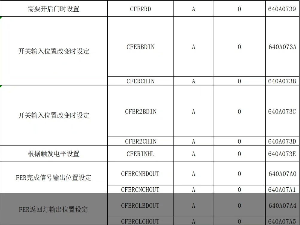三菱电梯控制系统模块架构