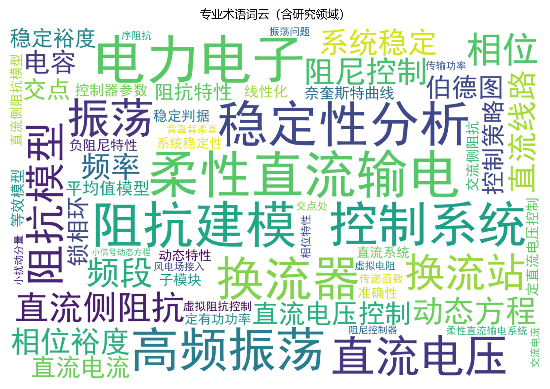 词云图