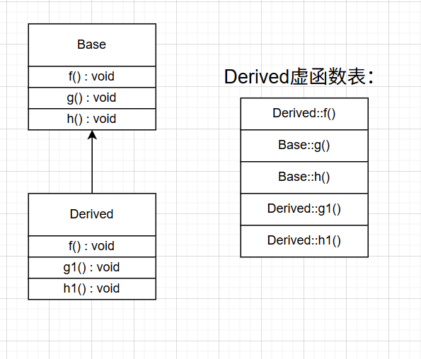 虚函数表:C++ 多态背后的那个男人-CSDN博客