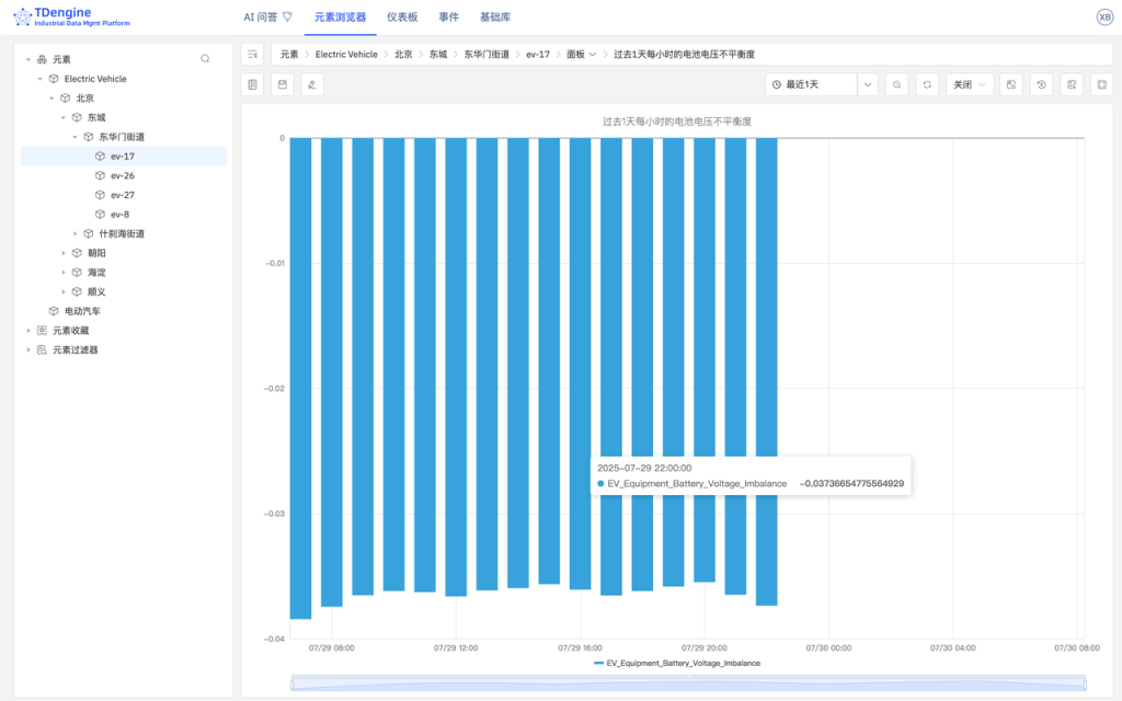 TDengine IDMP 应用场景：电动汽车 - TDengine Database 时序数据库