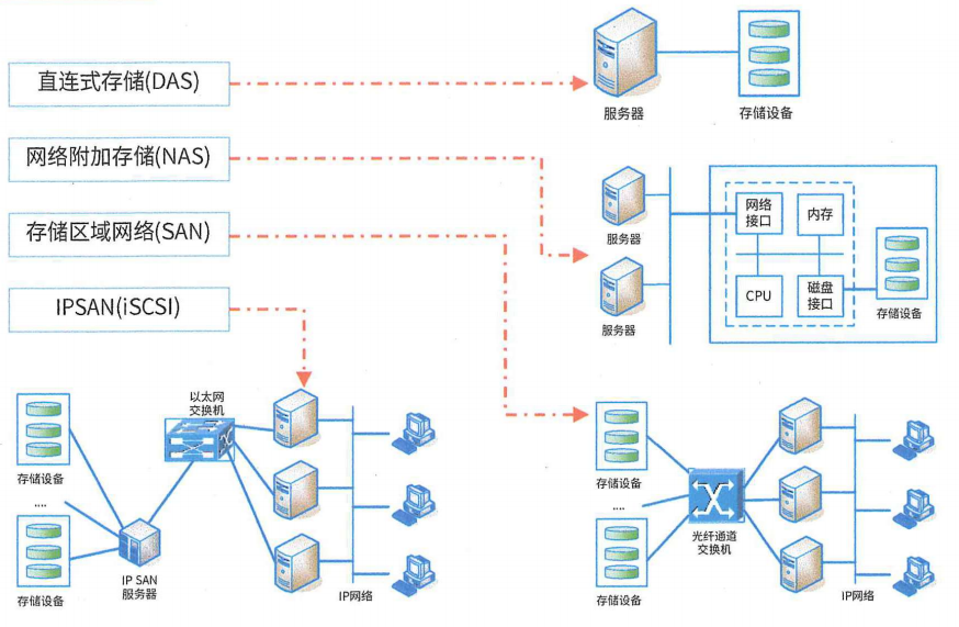 image-20240703200829102