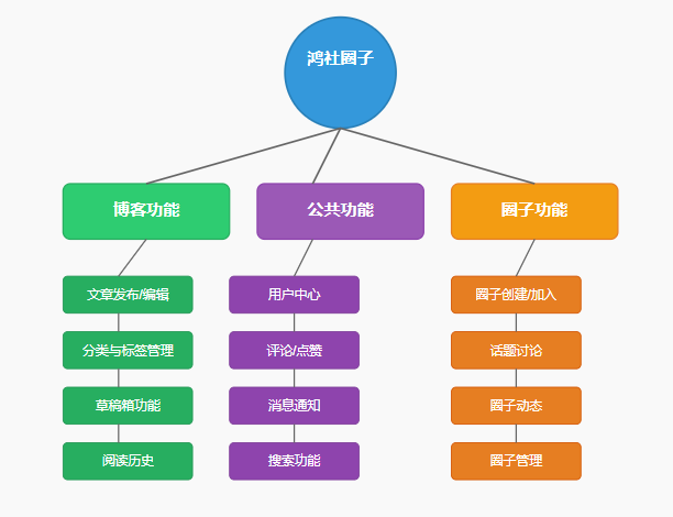 【HarmonyOS】一步解决弹框集成-快速弹框QuickDialog使用详解_使用_02