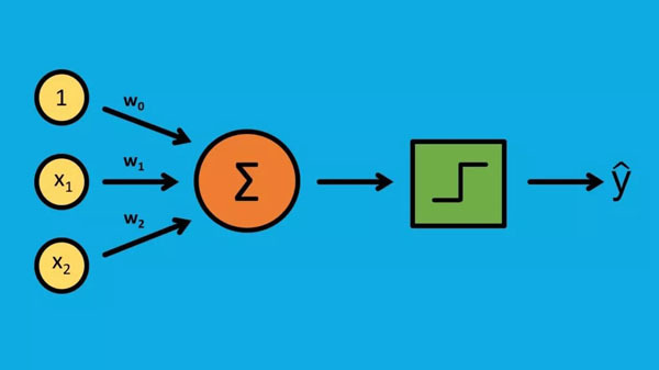 机器学习算法架构