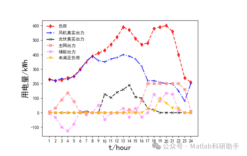 调度结果示意图