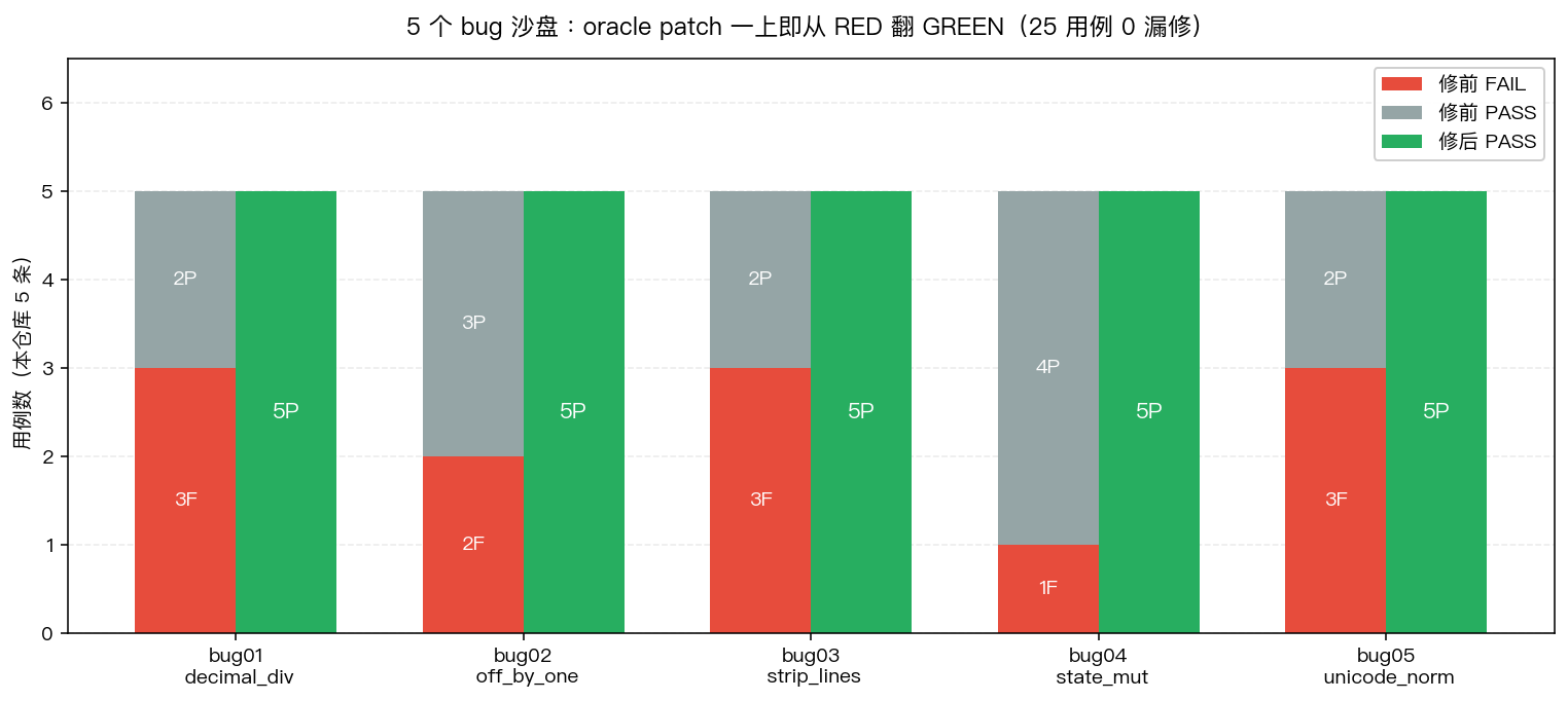 5 bug 修前修后对比
