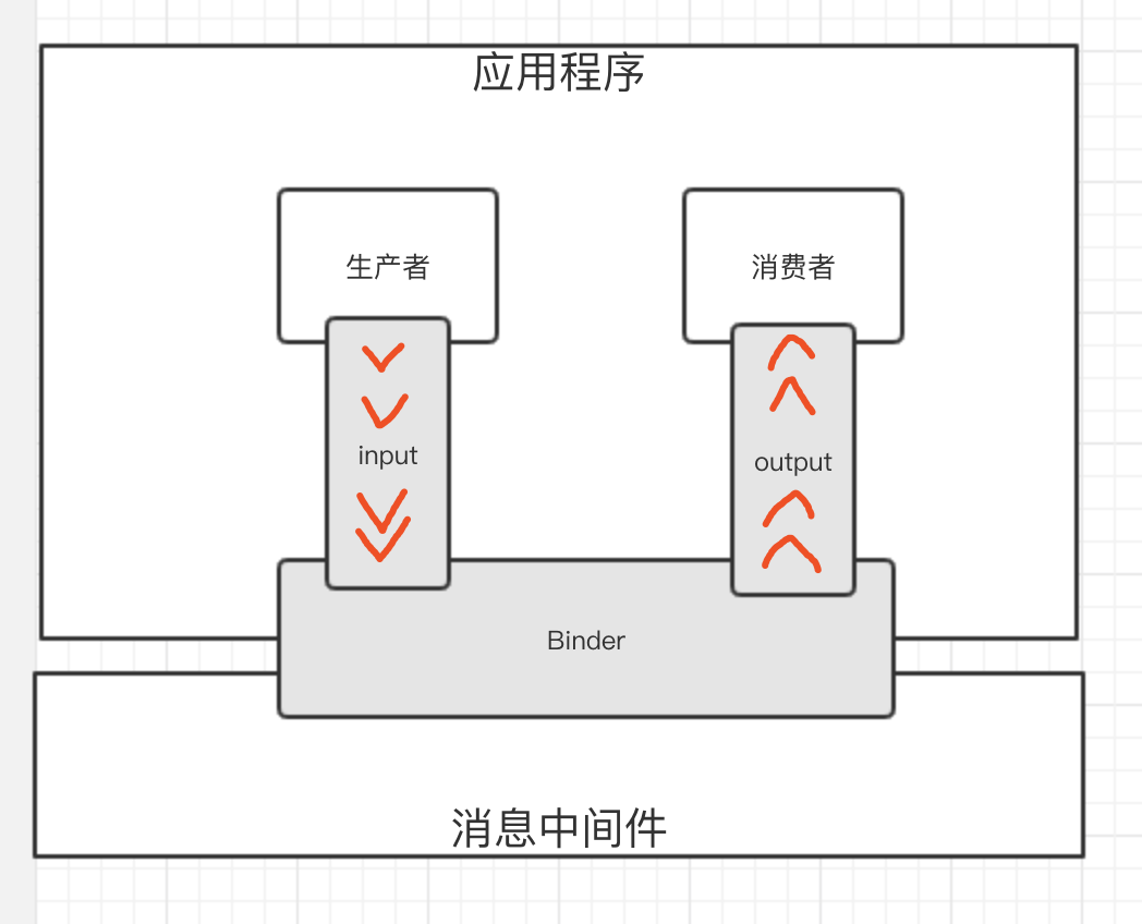 芋道 Spring Cloud Alibaba 消息队列 RocketMQ 入门