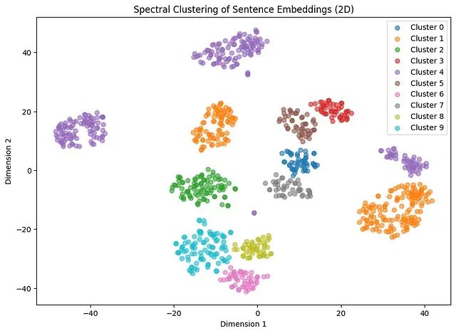 文本聚类效果差？5种主流算法性能测试帮你找到最佳方案_算法_17