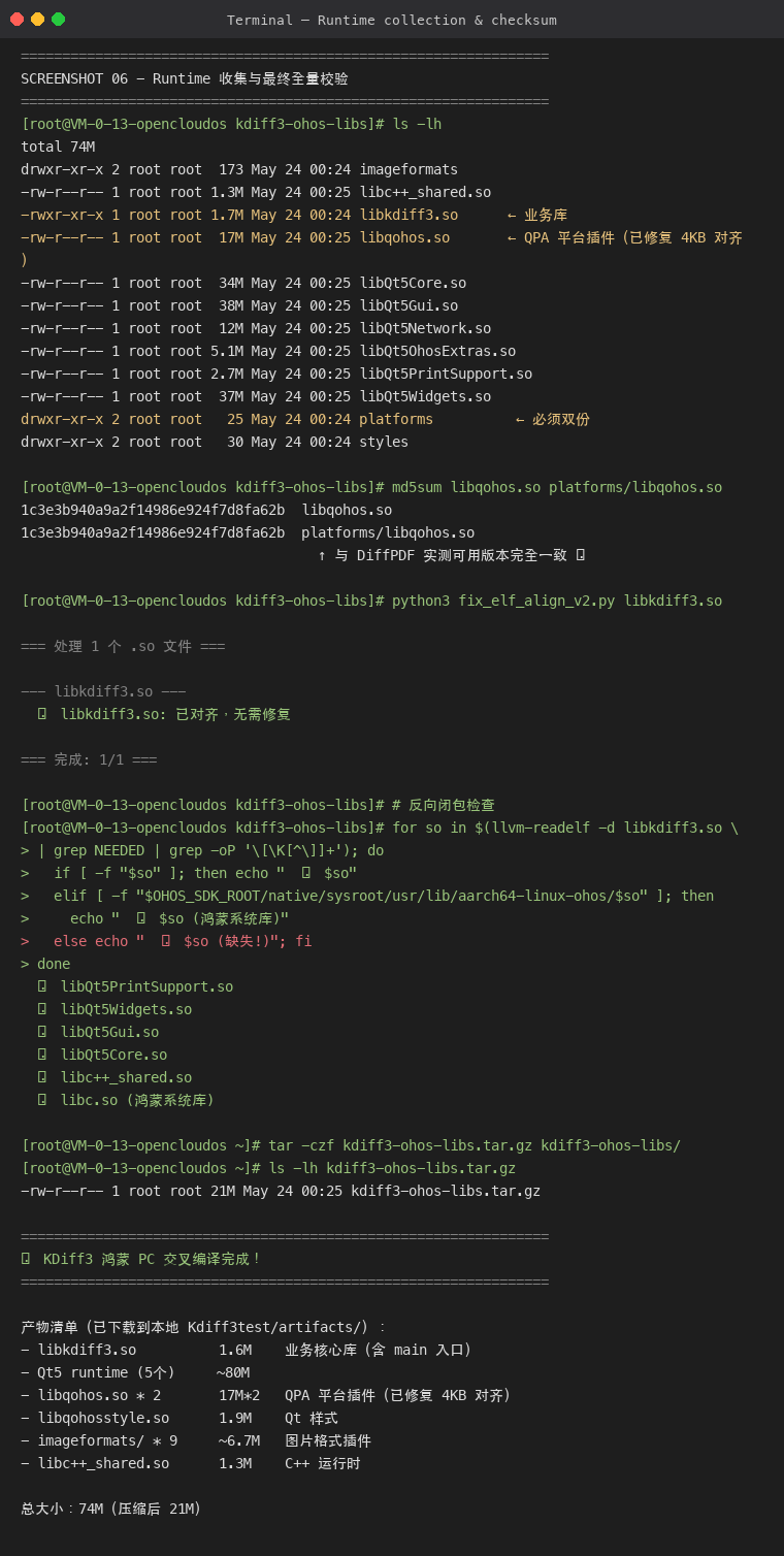 Runtime 收集后产物清单的真实截图:libqohos.so 双份 + md5 一致 + 6 行依赖反向闭包