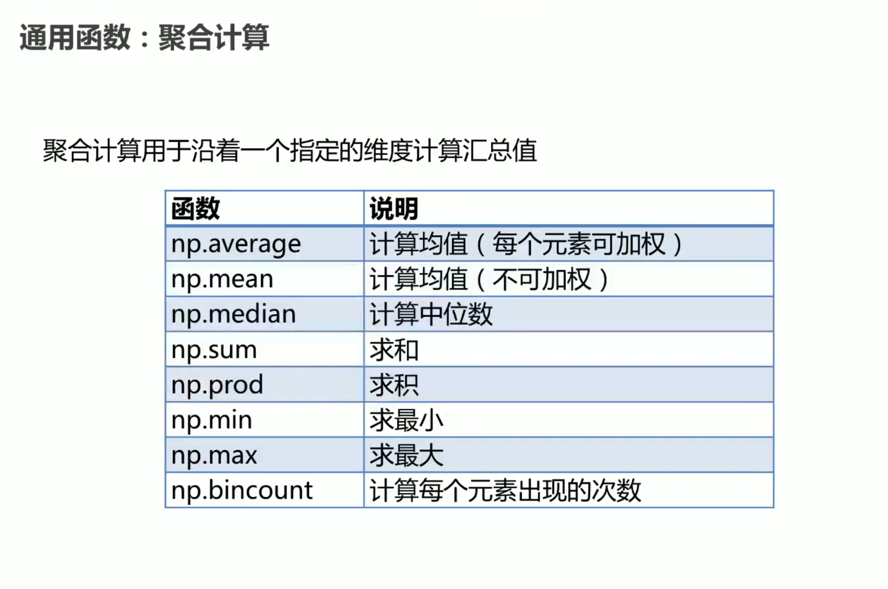 关于瑞丽算法的信息