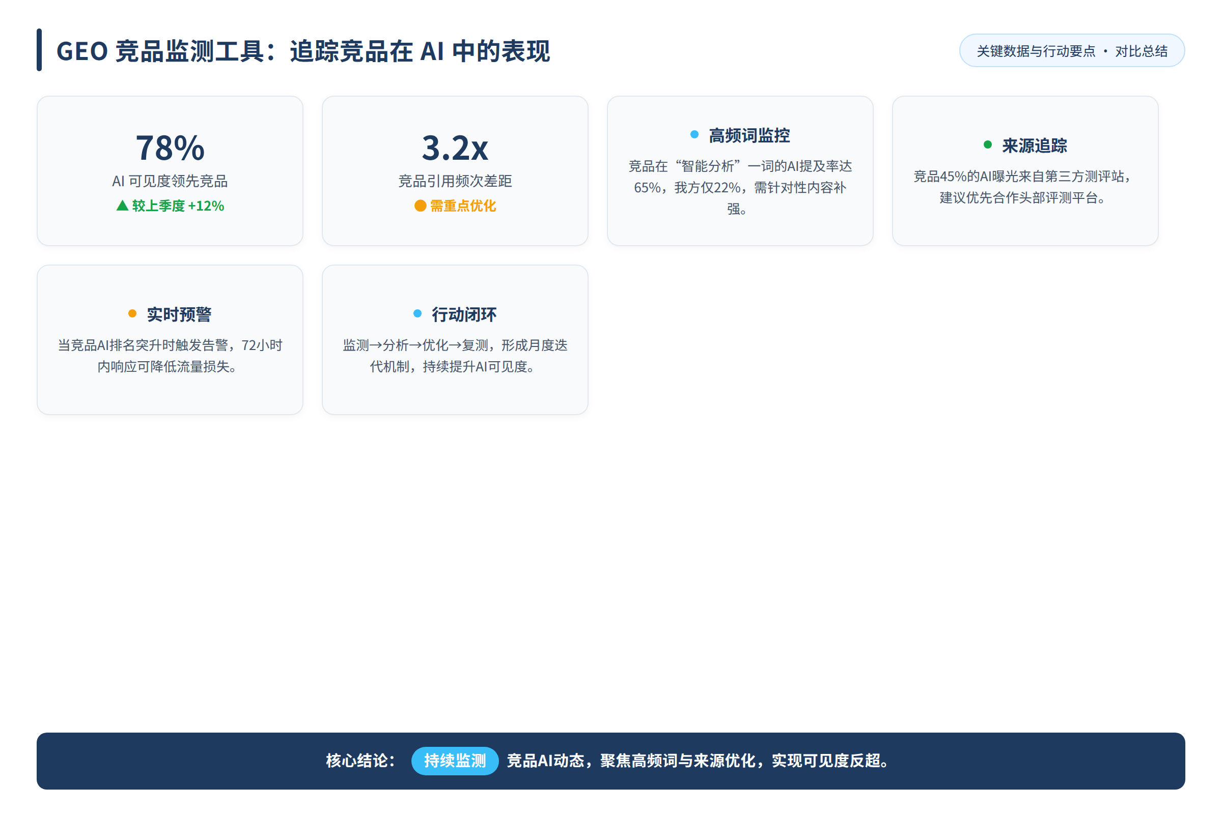 AI 搜索引擎引用生成链路
