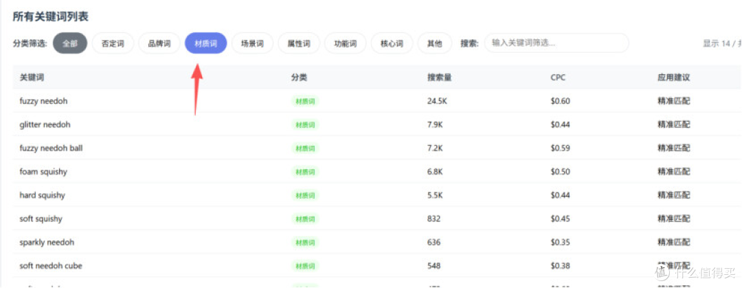 跨境电商亚马逊选品-关键词深度分析 amazon sorftime research