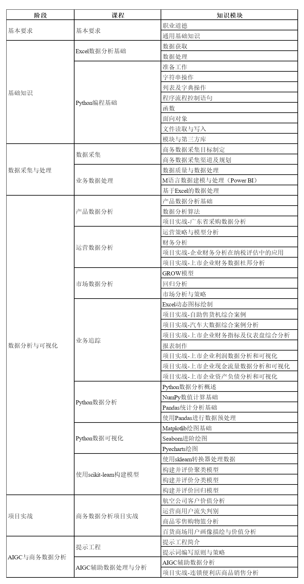 从迷茫到清晰：商务数据分析师证书重塑职业生涯-CSDN博客
