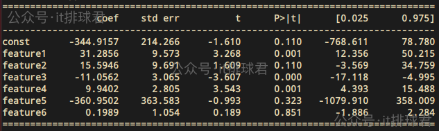 watermarked-multi_regression_2_7