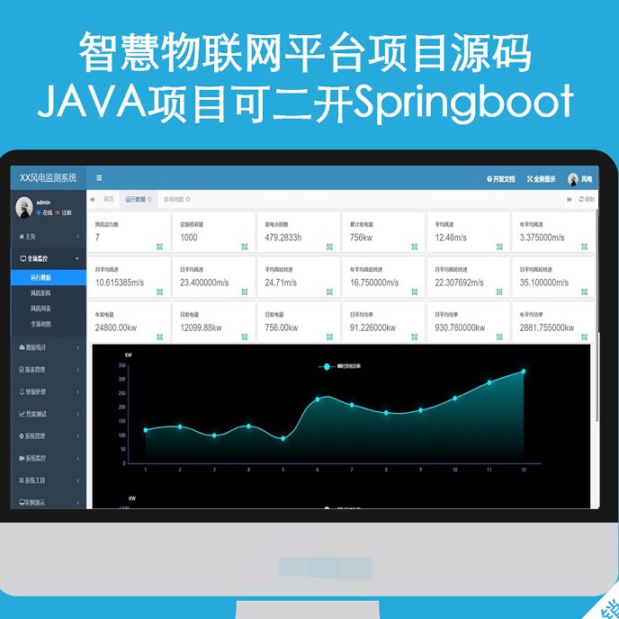 基于Spring Boot的工业物联网风电监测可视化平台开发-CSDN博客