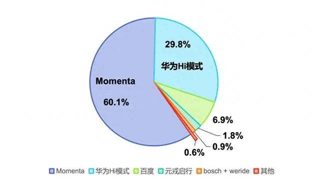 （数据来源：佐思汽研）