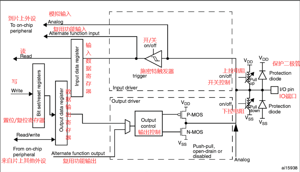 GPIO.png