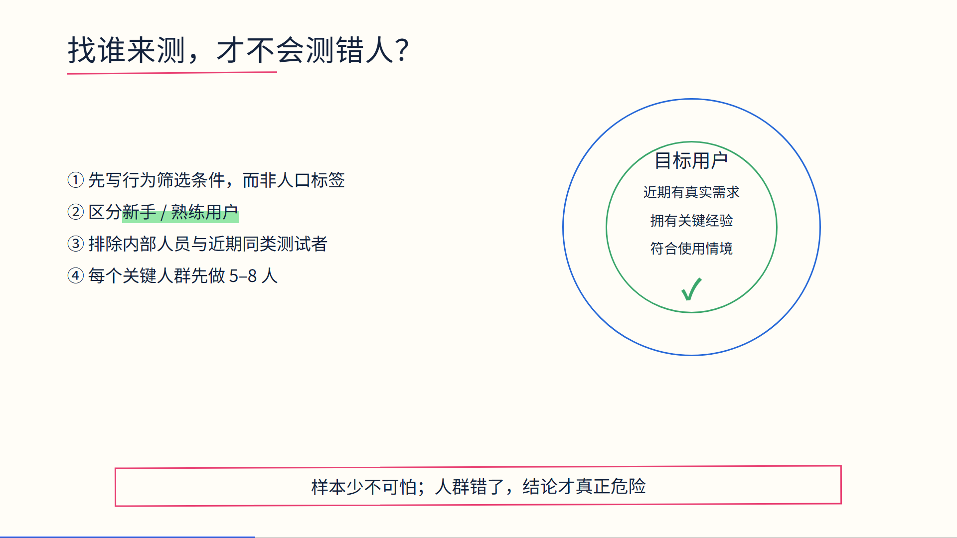 手写幻灯片示例 4