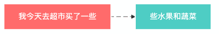 图2：文本块重叠示意图