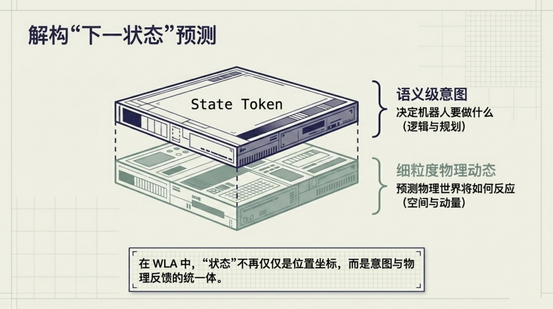 解构下一状态预测