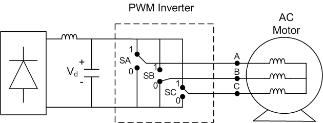 VSI PWM 逆变器简化图