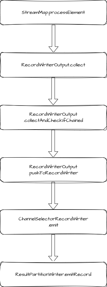 DataOutput