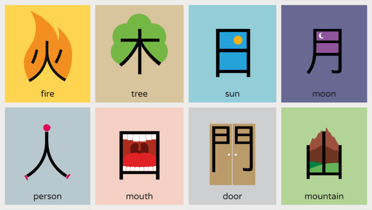 Amadeus Writes 勇瑜書: 中文路還遠