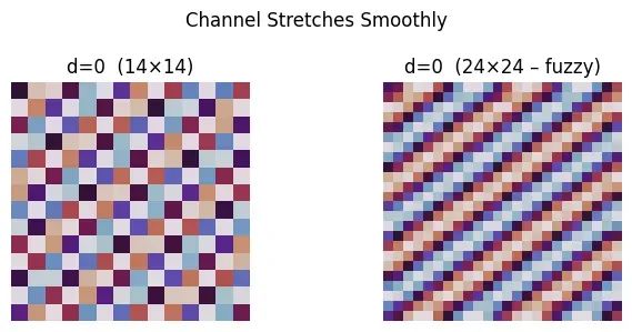 ViTAR:模糊位置编码让视觉Transformer适配任意分辨率图像_神经网络_13