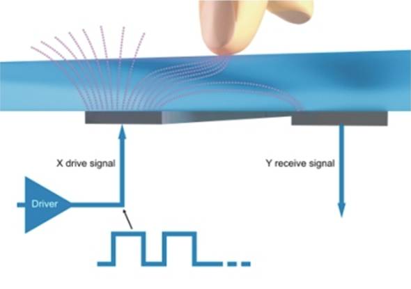 图示

AI 生成的内容可能不正确。
