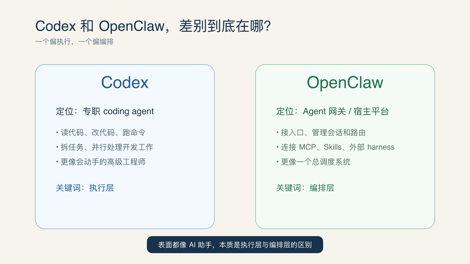 对比图