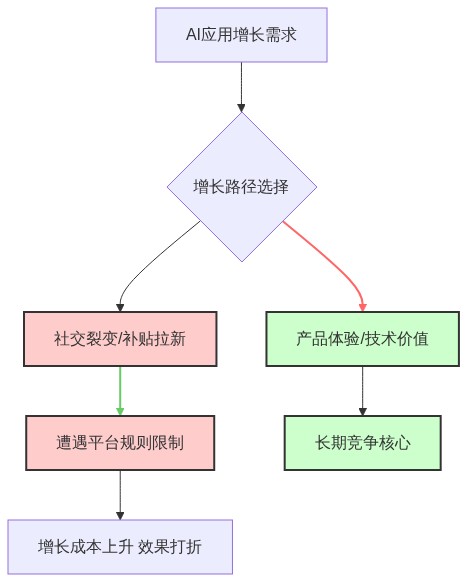 图片来源:01Editor流程图