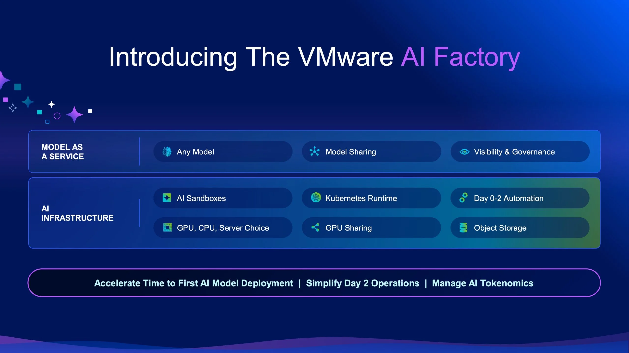 博通推出VMware 私有AI 云：经过验证的模型、AI 工厂和默认拒绝代理- StorageReview.com