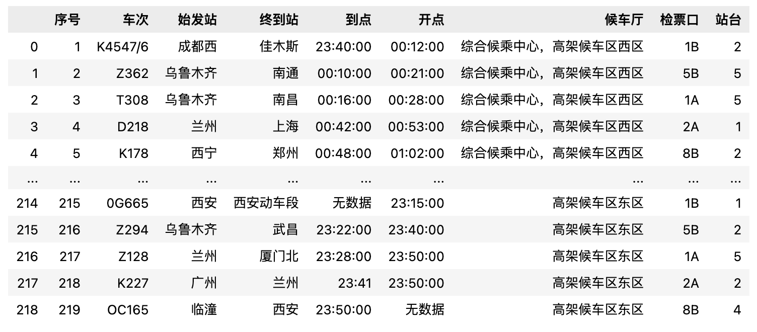 部分数据