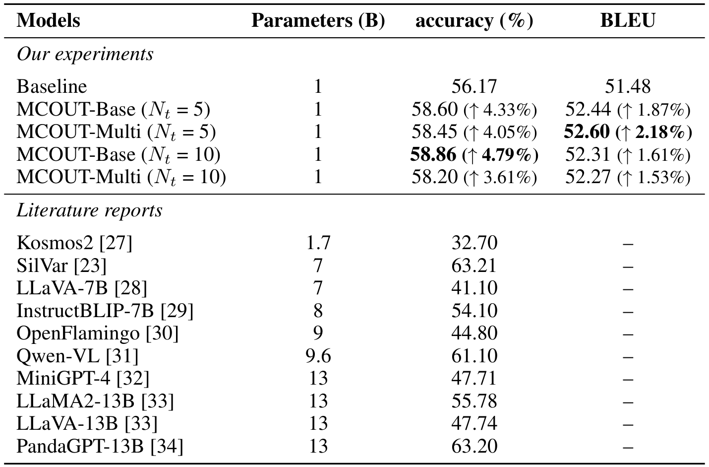 Multimodal Chain of Continuous Thought for Latent-Space Reasoning in ...