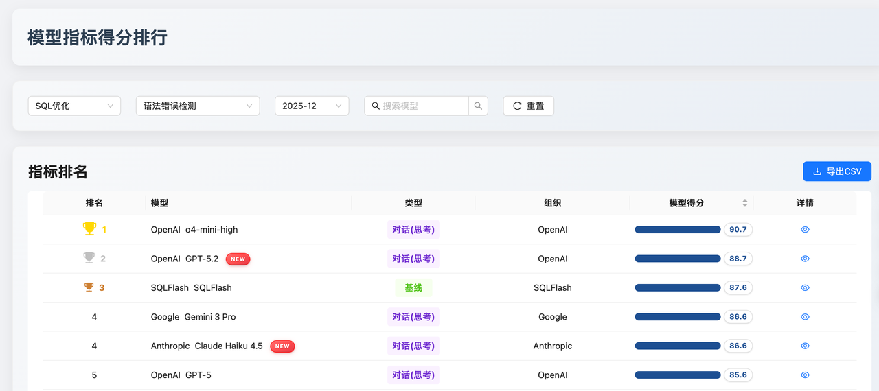 SQL 优化 - 语法错误检测