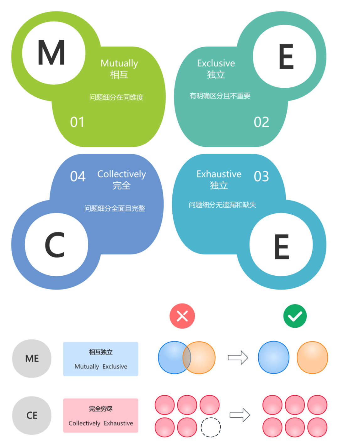 结构化思维为何如此重要？-CSDN博客