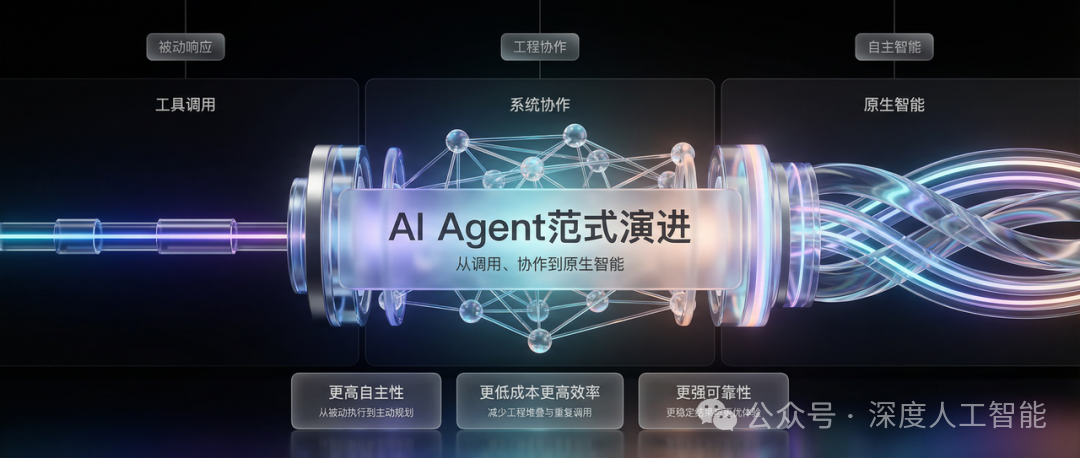 Agent的范式演进:调用-协作-原生智能 | 人人都是产品经理