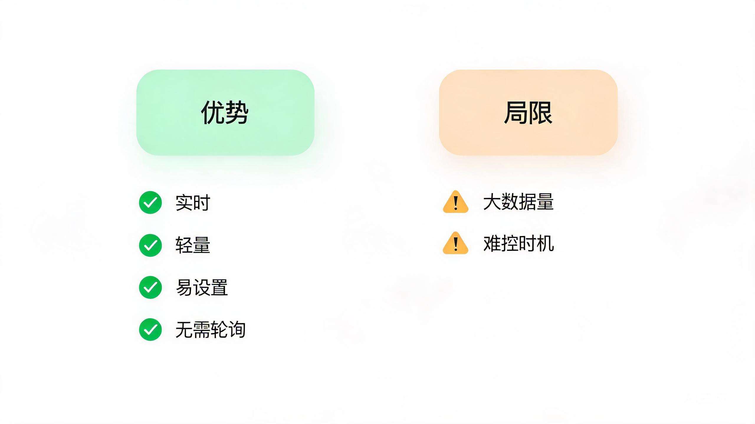 Webhook 优势与局限:实时轻量但不适于大数据传输