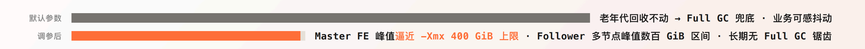 10-压缩元数据结构，缩短恢复窗口 2.png